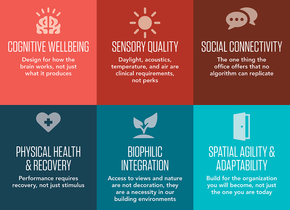 Infographic depicting the "Six Dimensions"